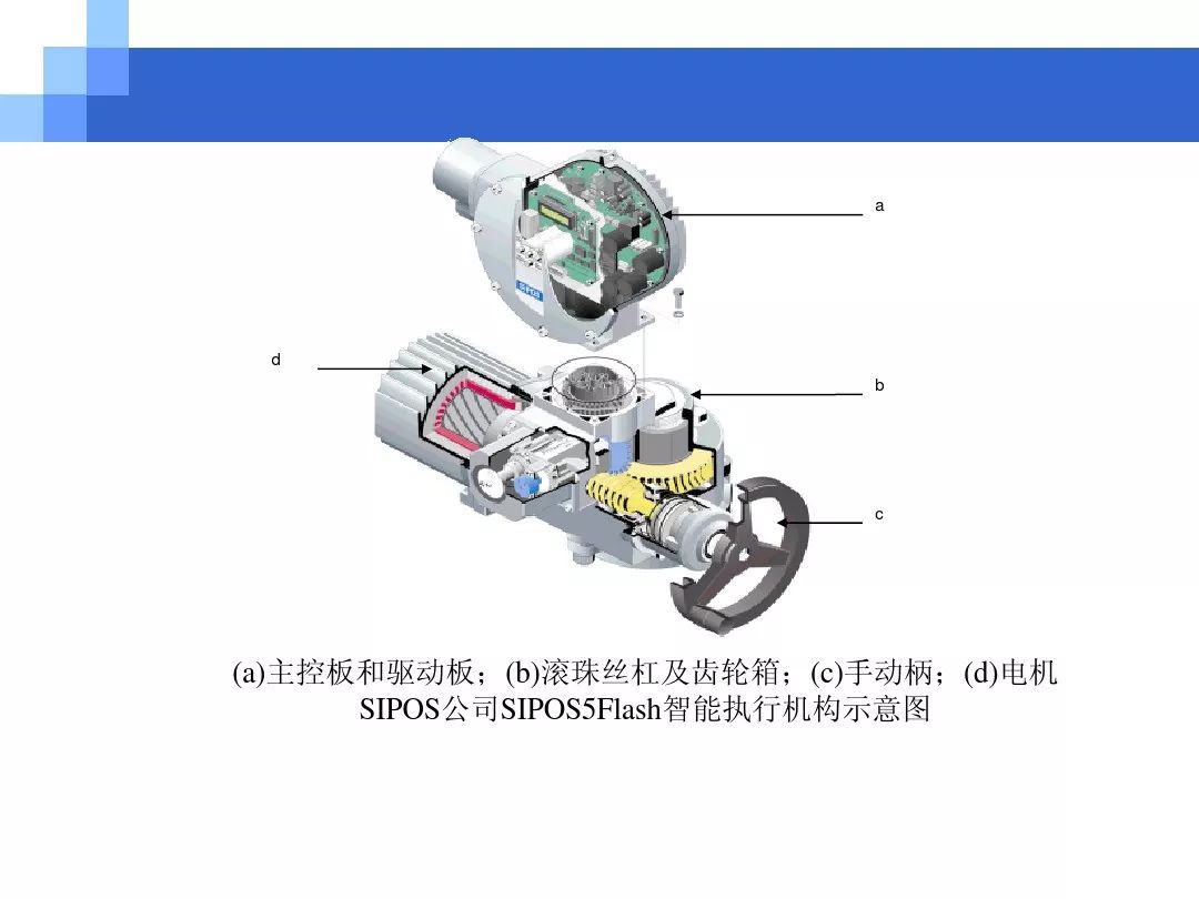 关于电机方面知识的ppt,电机控制方法流程图