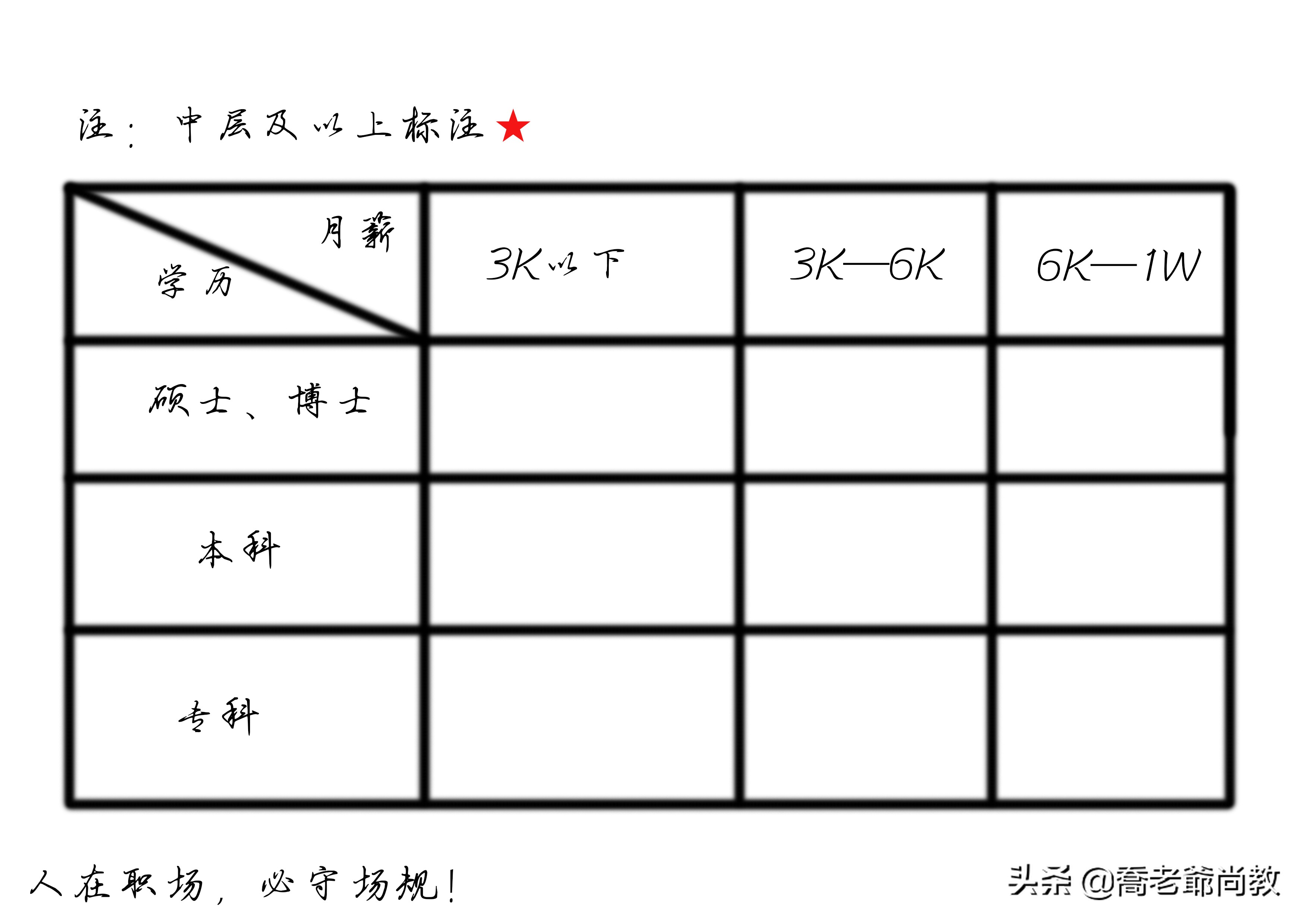 球王之殇,马拉多纳职业之路