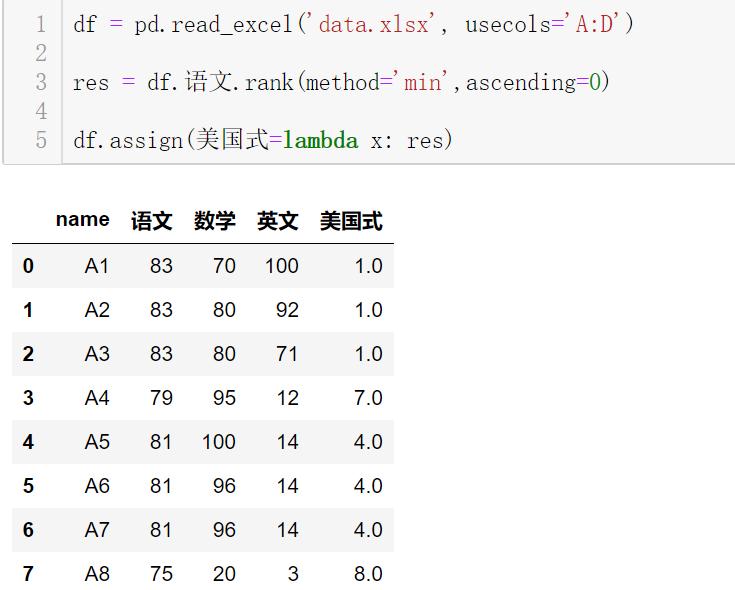 python数据分析pandas入门到精通,python数字分析pandas和excel