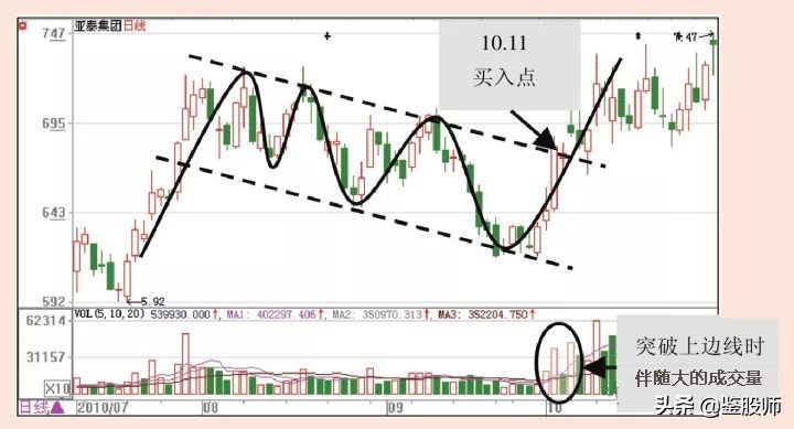 一位入市20余载的老股民直言不讳,一位老股民股评
