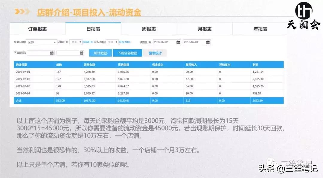 店群运营公司,抖音店群项目怎么运作