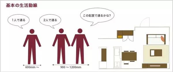 装修小白必看的家具尺寸客厅篇,装修家具如何布局