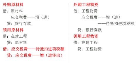 中级会计固定资产后续计量,初级会计实务固定资产初始计量