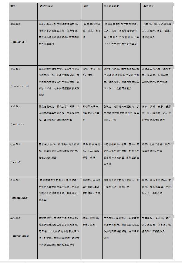 怎么判断自己的能力,发现自己的能力不能胜任当前职位