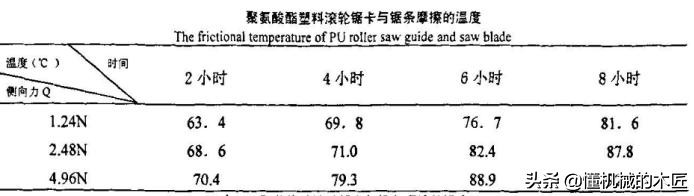 最新自制带锯机推荐,自制带锯机的结构图