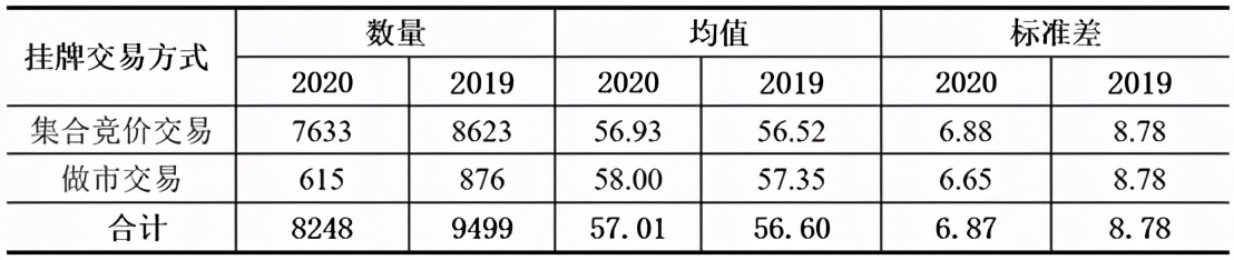 新三板对于企业有哪些潜在风险,新三板风险与收益