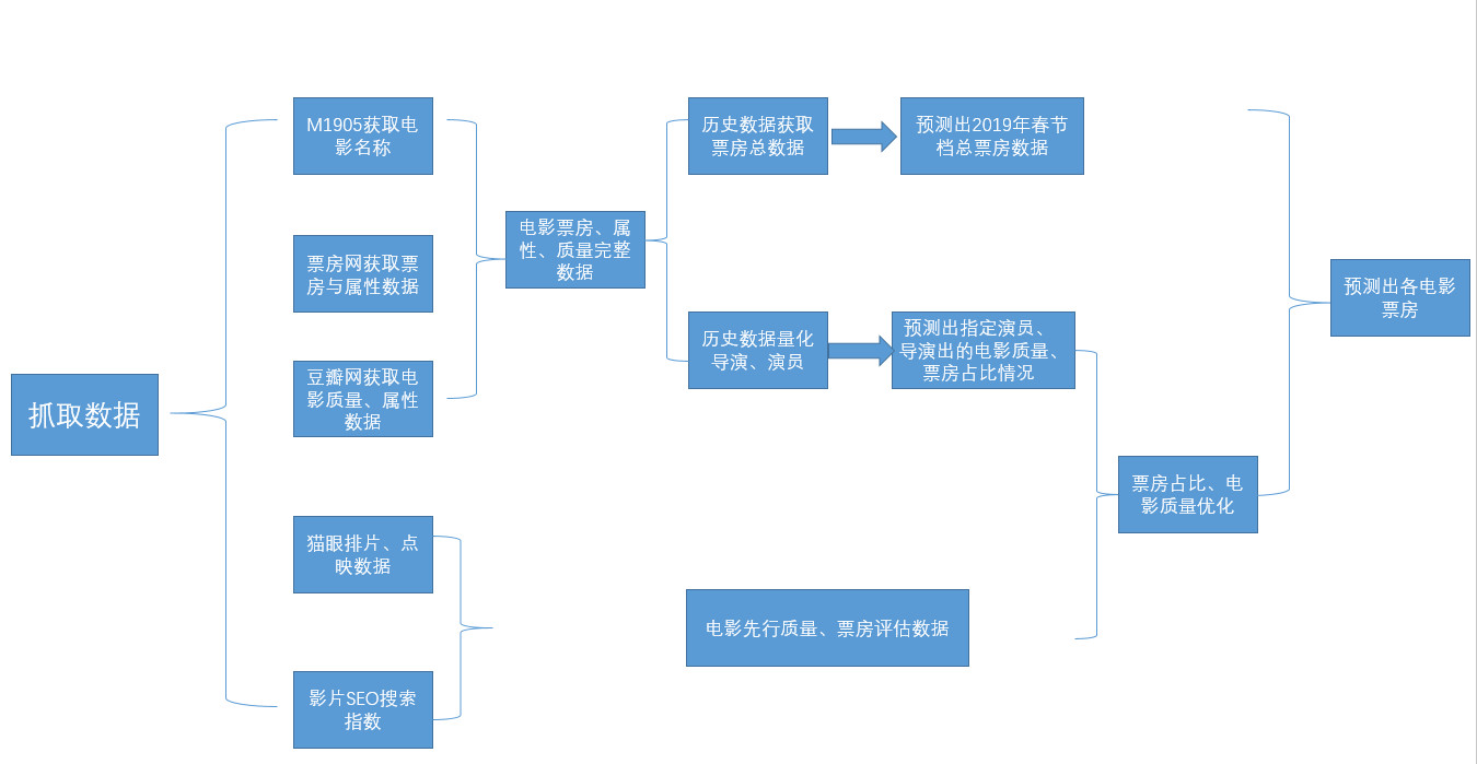 流浪地球票房破了哪些纪录,流浪地球上映前三天票房