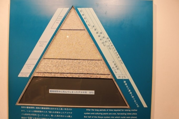 日本正宗珍珠,去日本哪里买akoya珍珠项链