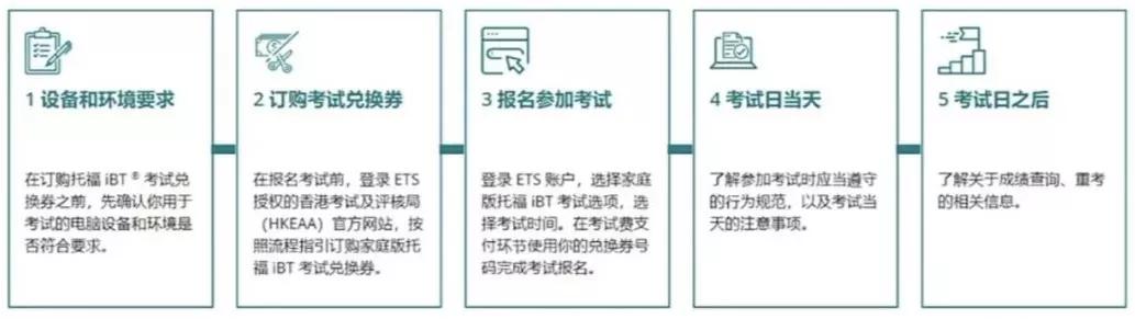 托福家庭版考试怎么考,家庭版托福考试成功率