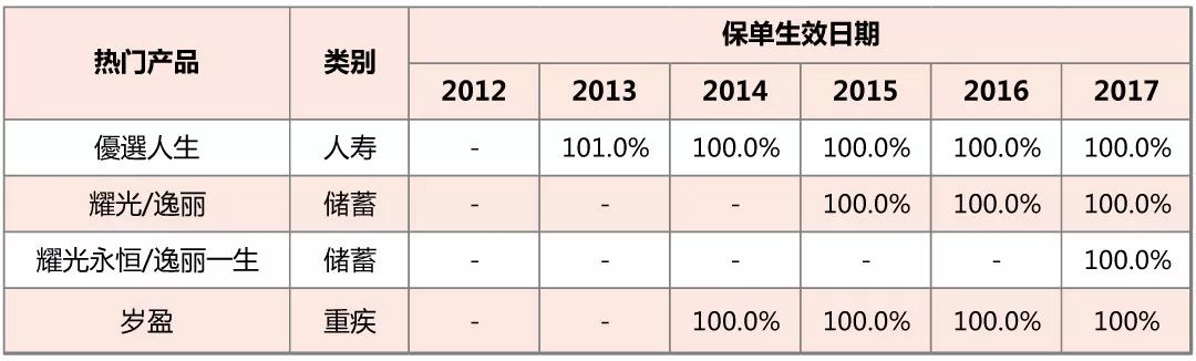 港澳储蓄险分红,香港保险分红达成率查询