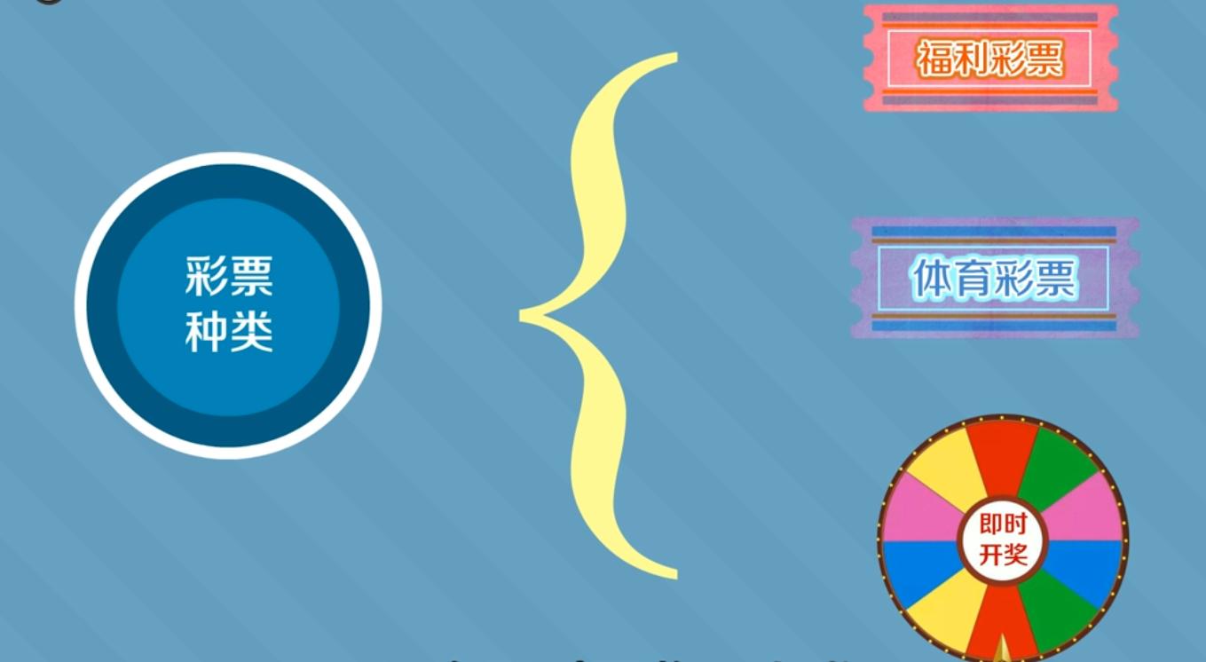 都有什么样的彩票,彩票全部样式