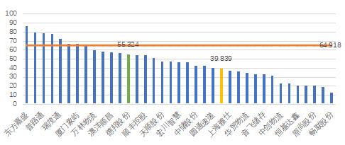 韵达联姻的德邦,德邦牵手韵达或掀起物流江湖纷争