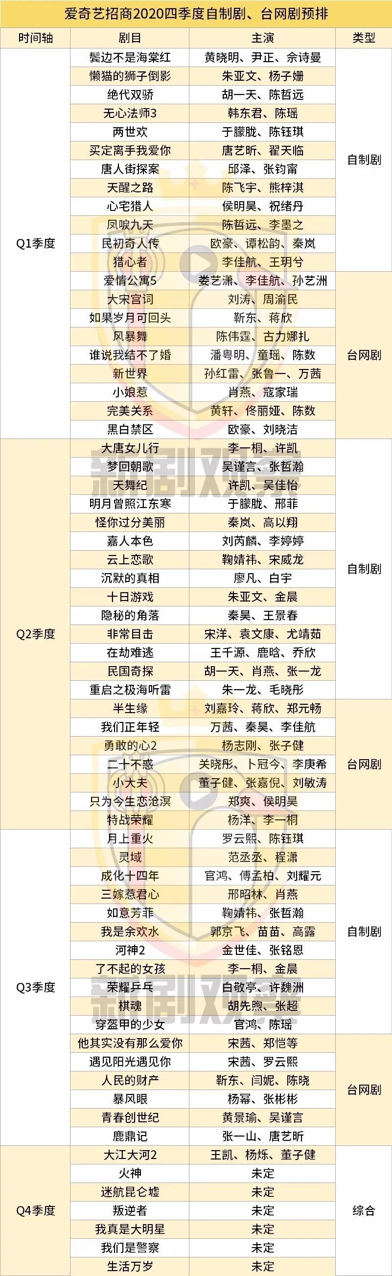 掌中之物河神,爱优腾芒下半年待播剧集及策略