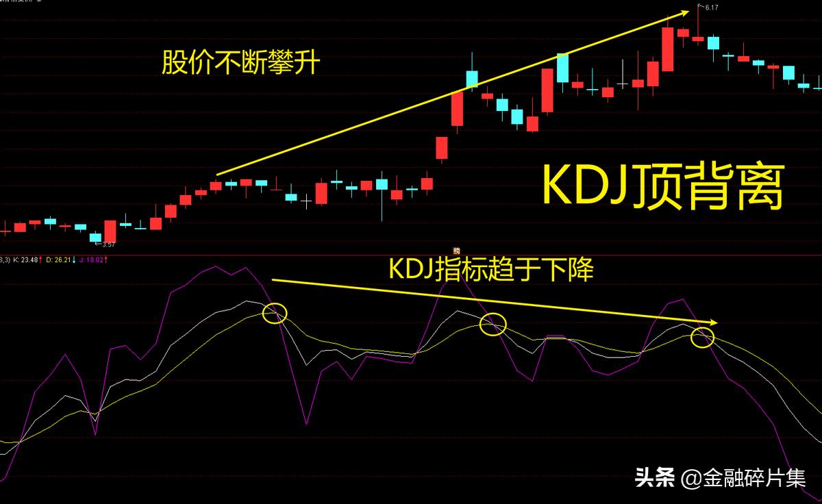 kdj与macd组合战法,boll加kdj组合战法