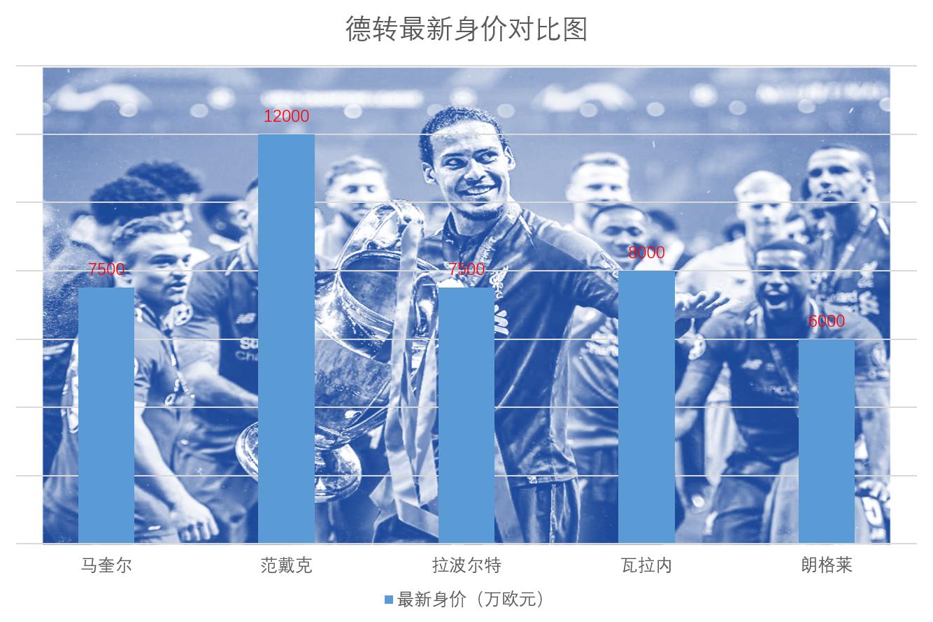 利物浦后卫范戴克近况,范戴克绝杀克洛普反应