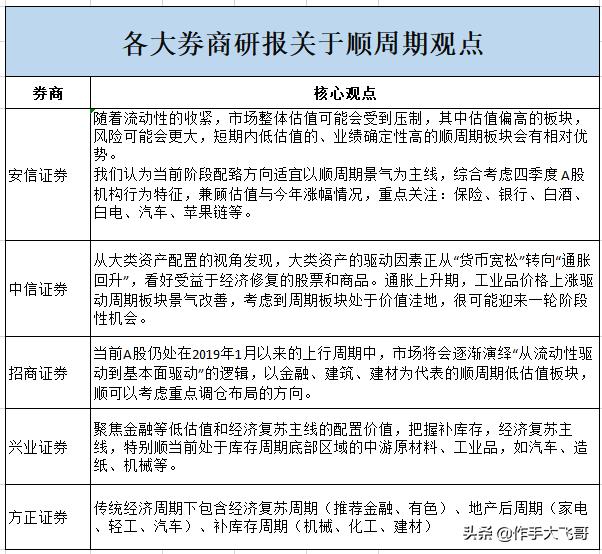 一文彻底搞懂量价,什么叫顺周期概念股