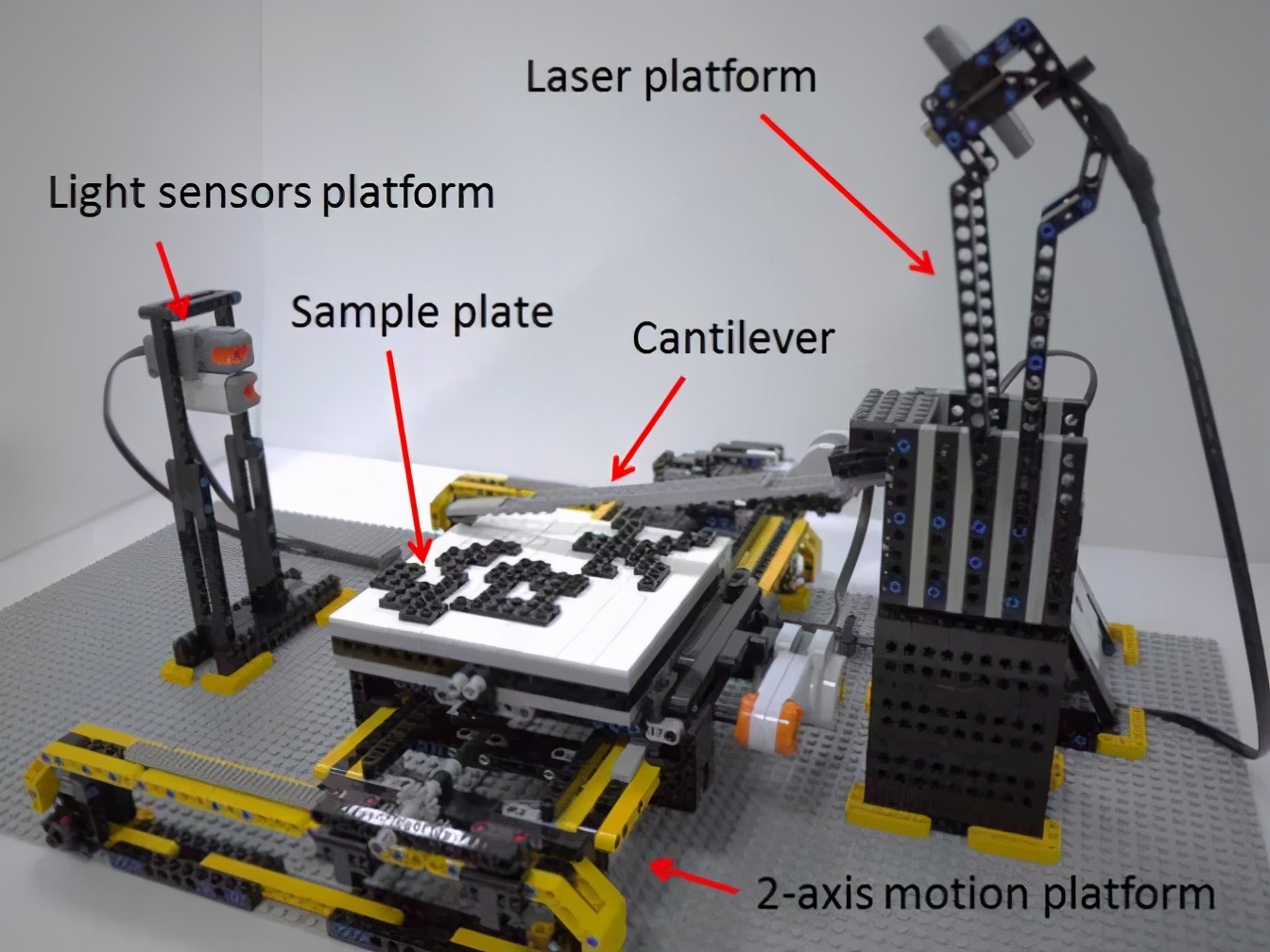 乐高搭建大颗粒3至4岁显微镜,关于未来科技的大颗粒乐高搭建