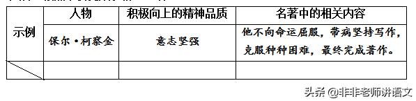 2020山东省青岛市中考语文试题,青岛市2022年中考语文试卷及答案
