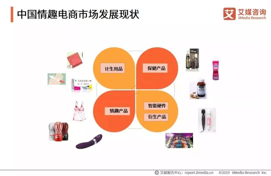 情趣电商发布消费报告,2019情趣电商市场监测报告