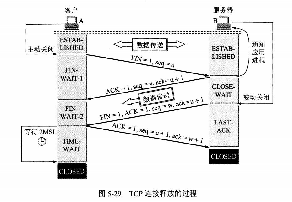 计算机网络自我介绍面试,计算机网络面试必备基础知识篇