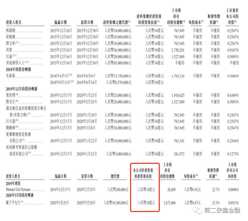 港股打新加科思药业,港股打新资金