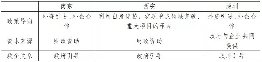 突围城市科举大考，看南京、西安、深圳究竟是怎么做到的（一）？