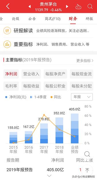 动态市盈率和静态市盈率多少合理,动态市盈率静态市盈率是什么意思