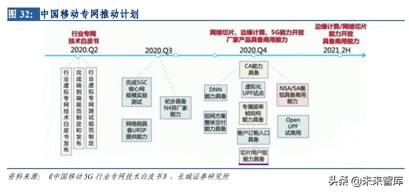 通信板块投资机会,通信行业如何整体投资
