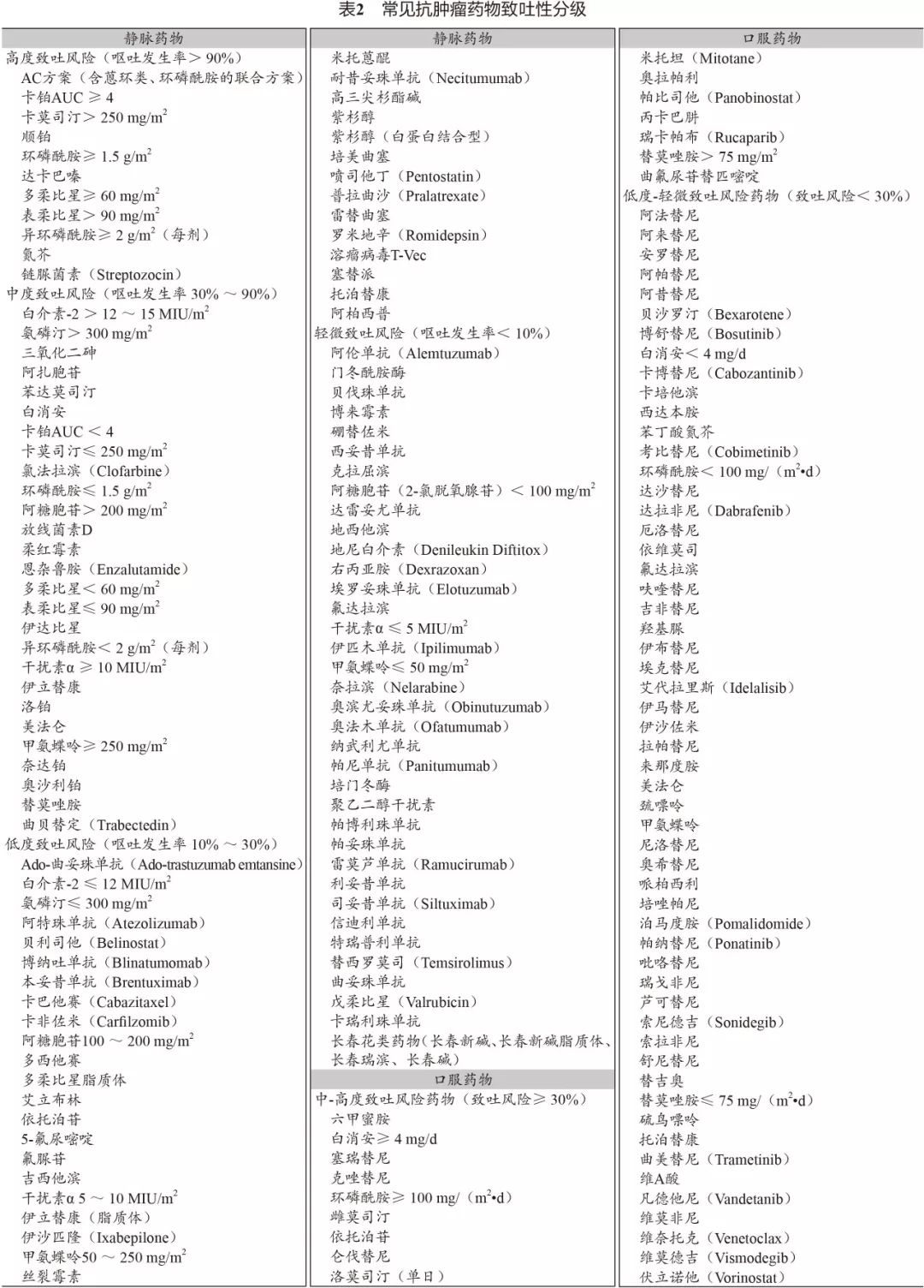 抗肿瘤药为什么胃肠道反应大,抗肿瘤药物引起的腹泻怎么处理