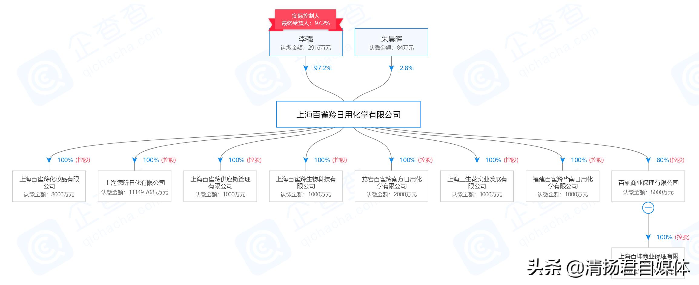 破译百雀羚四：百雀羚帝国的背后神秘老板是谁？