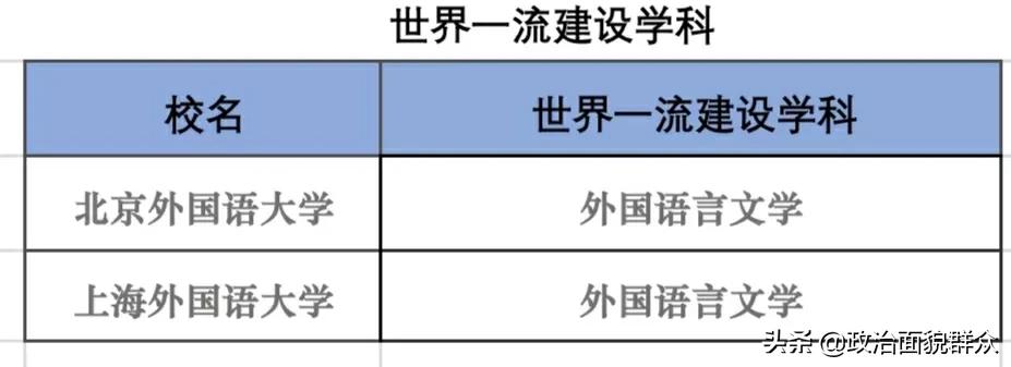 特点领域大学：北外VS上外学科建设及就业数据分享