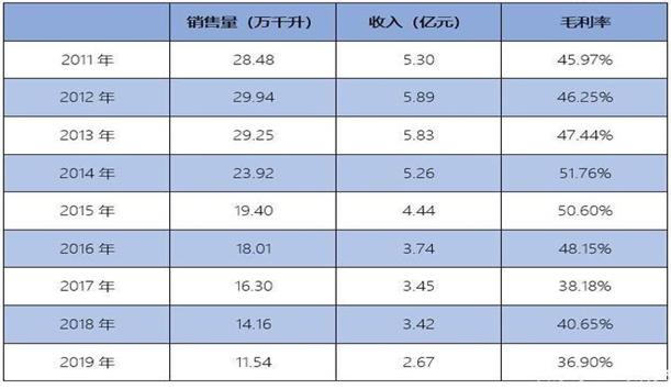 头顶“啤酒西北王”的光环，却爱上了炒股.....