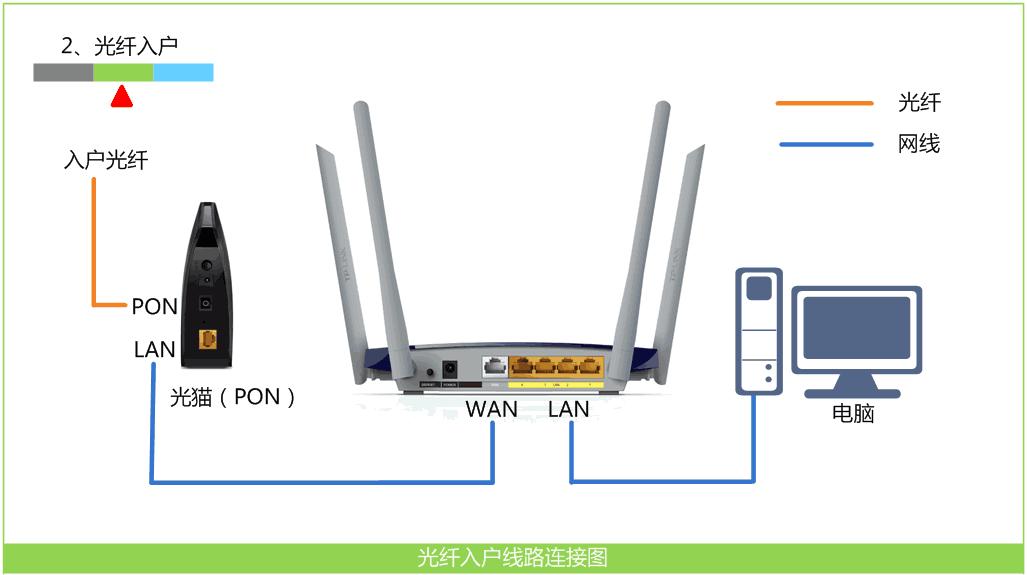无线路由器的设置方法与步骤,无线路由器设置的详细步骤