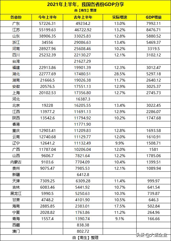 亚洲哪四个国家gdp进入前十,亚洲最富有的国家gdp排名