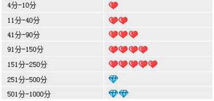 淘宝店铺好评怎么操作,淘宝店铺好评怎么展示