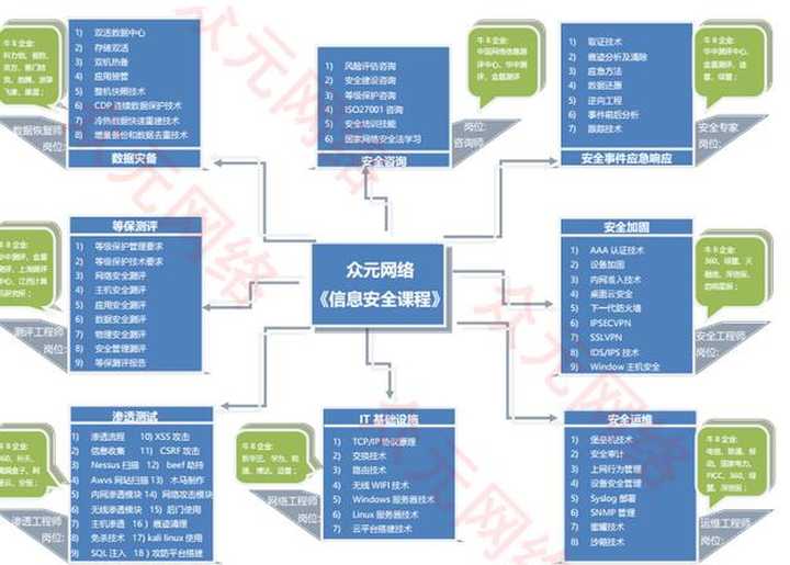中级网络工程师可以做什么,网络工程师分哪几个方向