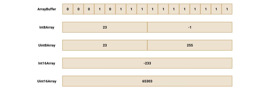 javascript多线程并行编程,javascript多线程基础考题