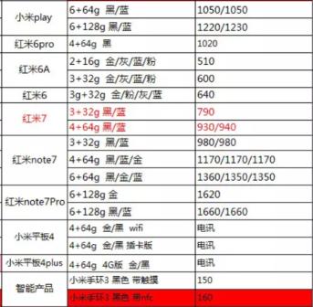 苹果华为购买价格,华为苹果旗舰新品现货销售