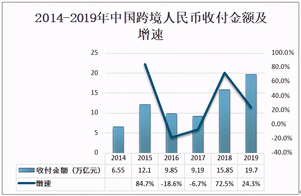 跨境物流行业的发展趋势,2022年跨境物流发展趋势
