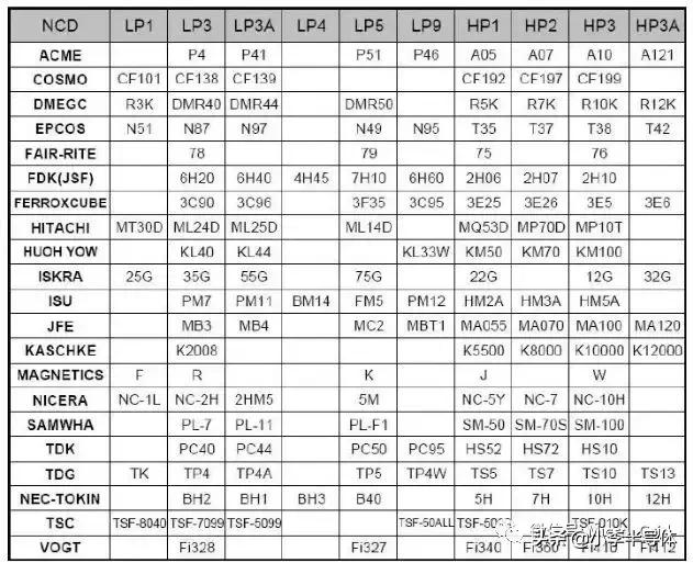 开关电源工程师的设计,开关电源变压器设计全过程
