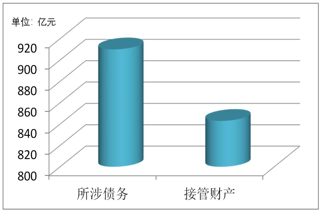 北京破产法庭的最新消息,北京破产法庭