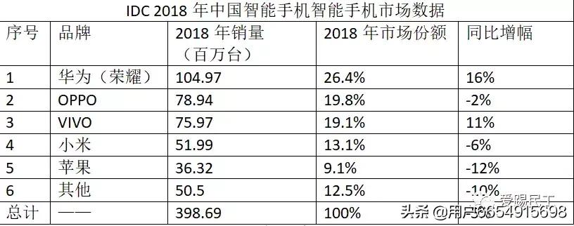 鸿蒙系统会给华为带来什么受益,华为鸿蒙操作系统带来的影响