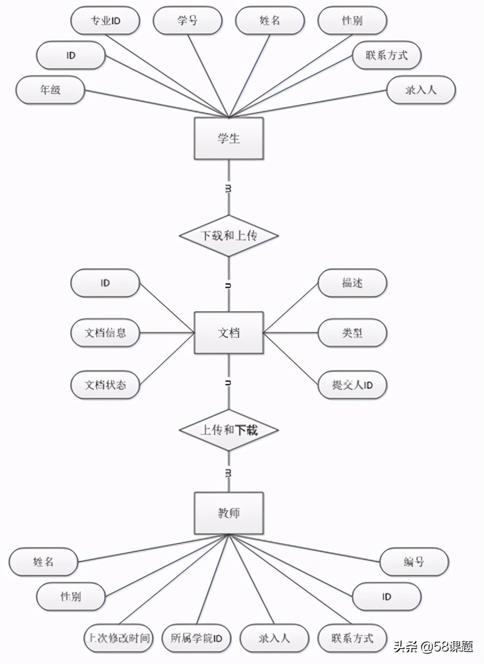 基于ssm框架的毕业设计怎么写,基于ssm框架的毕业设计管理系统