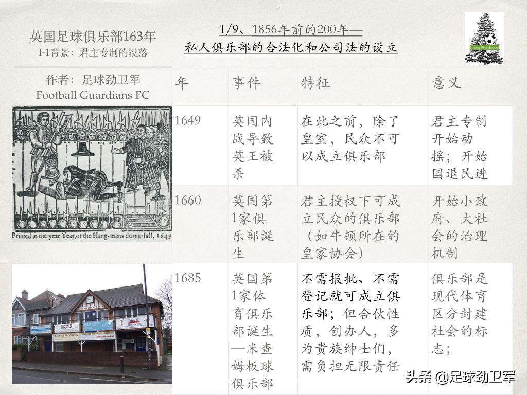 鑻卞浗瓒崇悆淇变箰閮ㄤ竴瑙堣〃,涓嶅啀闆鹃噷鐪嬭姳