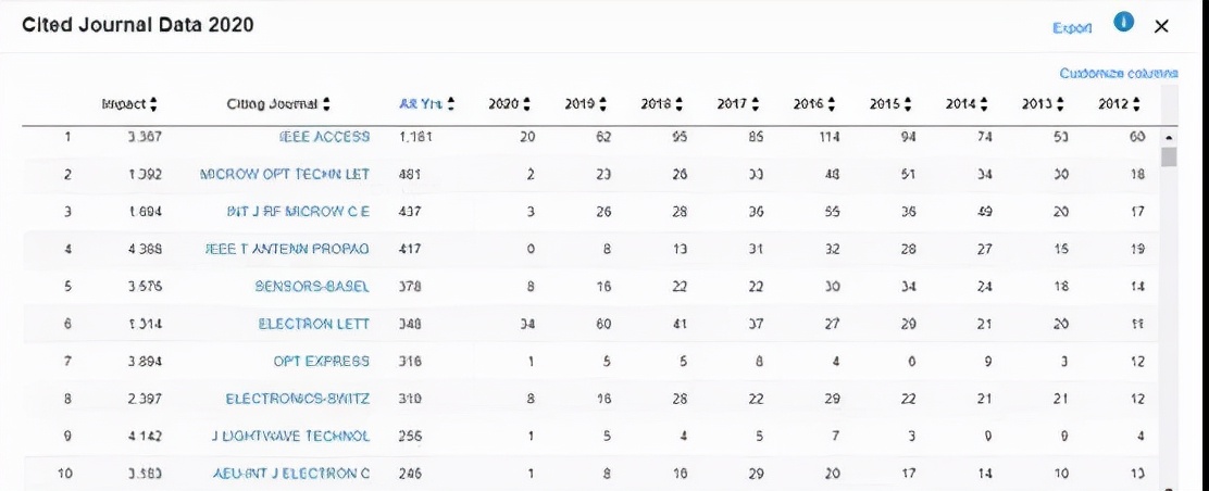 电气领域核心期刊审稿较快的,机械审稿最快的ei期刊