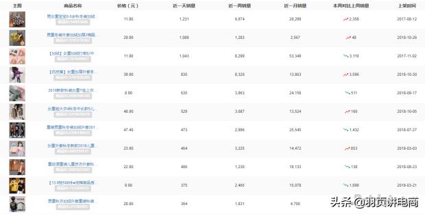 拼多多15天爆款计划,拼多多高客单价如何打造爆款