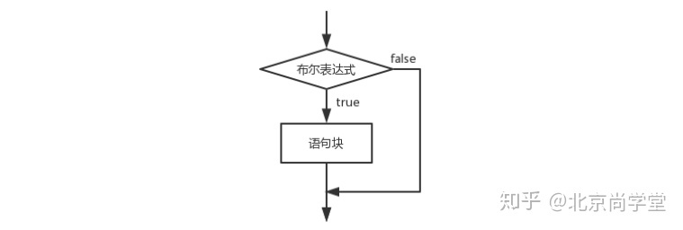 java和c的流程控制语句区别,java插件开发流程