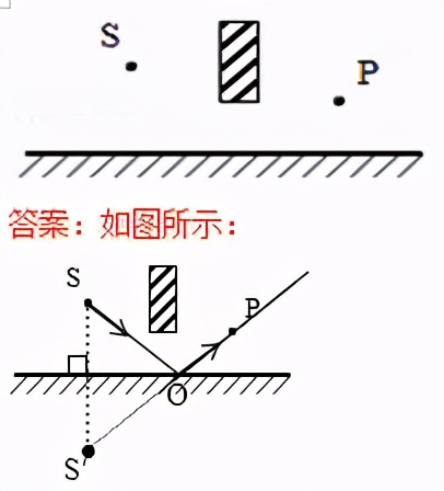 初中物理作图题专题复习怎么上,初中物理作图题有用吗