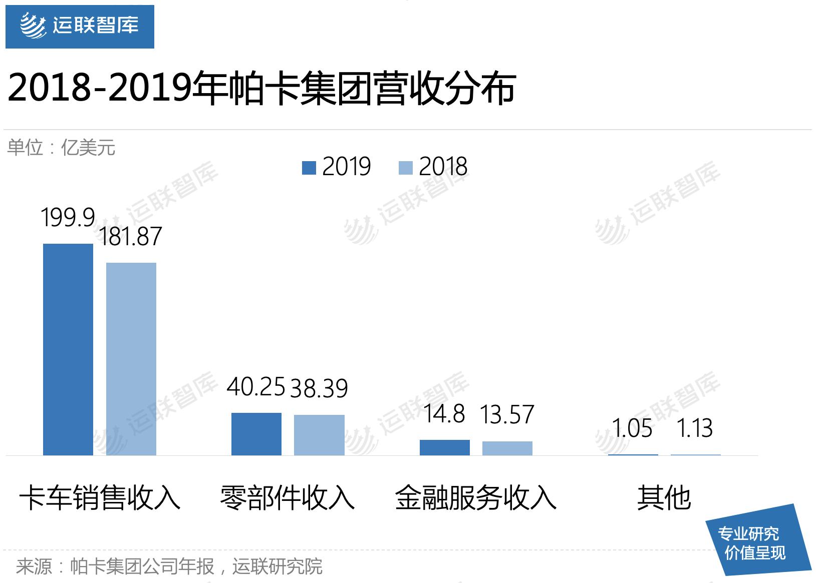 运联研究|为什么商用车经营性租赁在国内不香？
