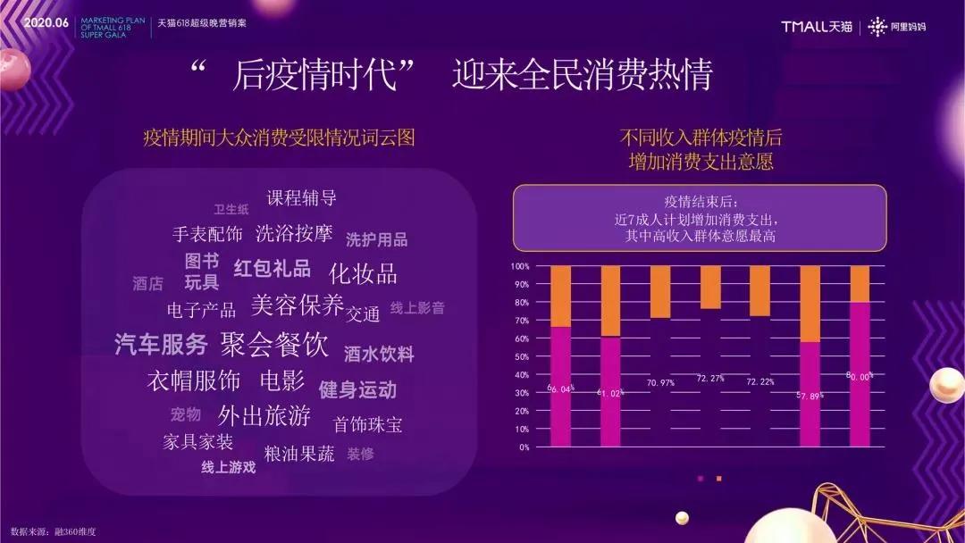 618电商平台排行榜,又一年的618看看电商到底怎么玩